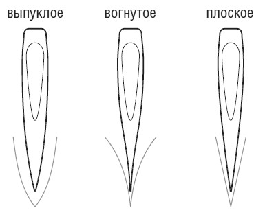 формы лезвия топора
