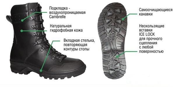 состав военных ботинок