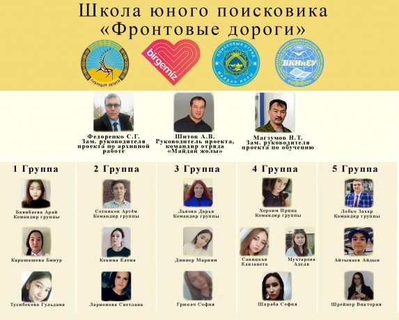 В Павлодаре состоялось торжественное закрытие Школы юного поисковика «Фронтовые дороги»