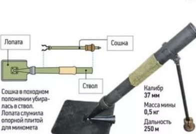 Миномет-лопата ВМ-37
